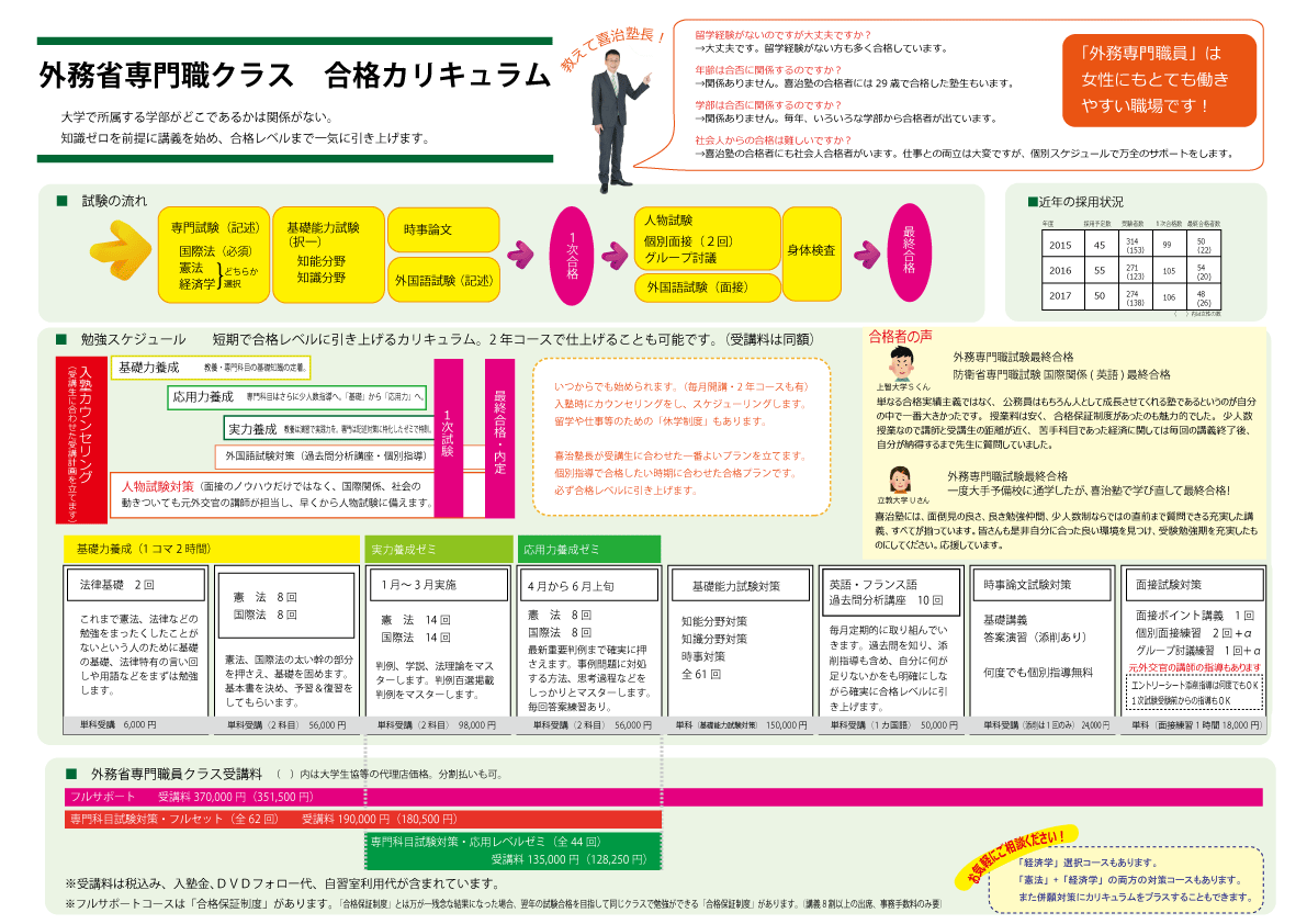 19年合格 外務省専門職員クラス 公務員試験専門 喜治塾ニュース