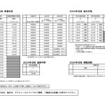 2024教養・論文日程表